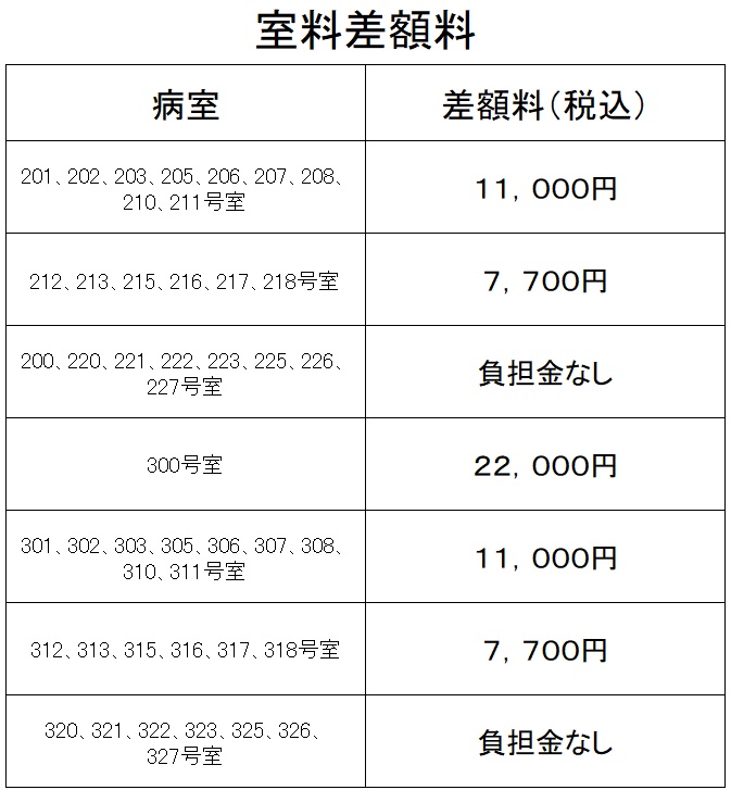 特別の療養環境の提供について