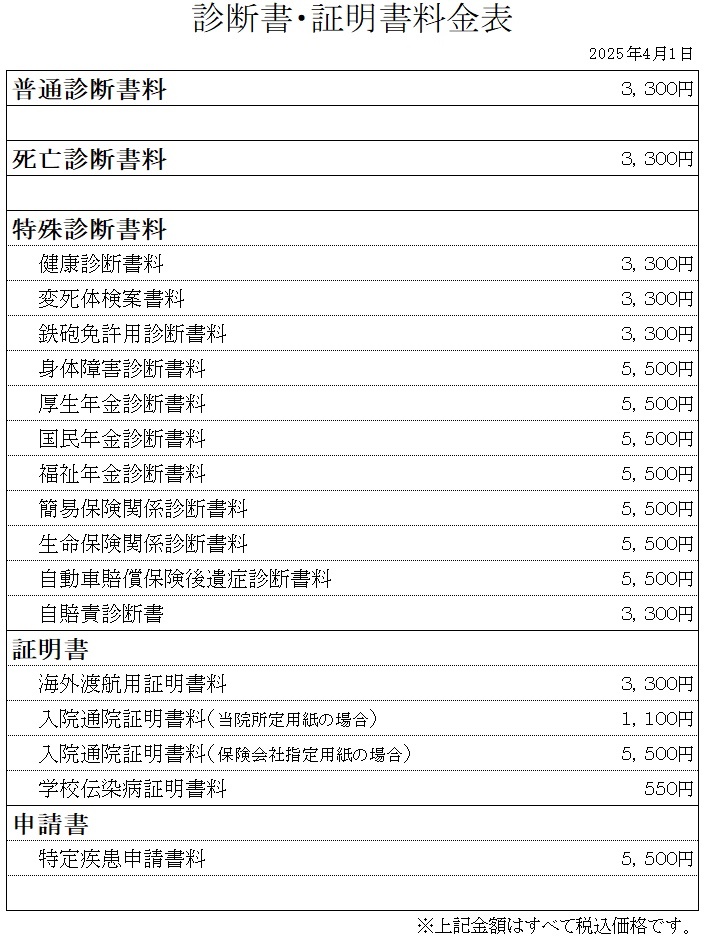 診断書。証明書料について